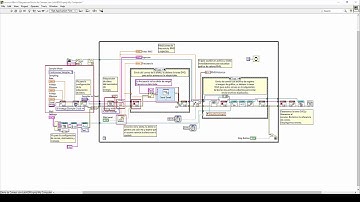 Envío de Correos con LabVIEW