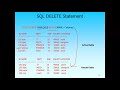 SQL Course (Lecture 13): DML Insert update Delete