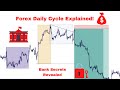 Forex Daily Cycle Explained! - What the BANKS Don't Want YOU to Know ( Smart Money Concepts )