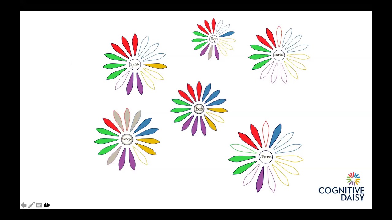 Improving Dementia care pathways