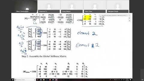 MME 412_512-L15-#48c 1D Beam Element w/distributed load:Example 9.3-2