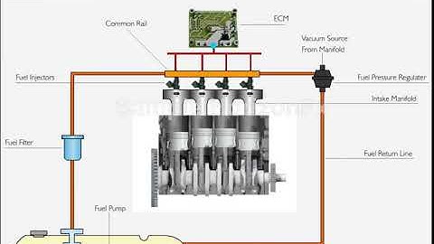 Multi Point Fuel Injection System MPFI0001 0502