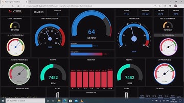 IIoT Dashboards