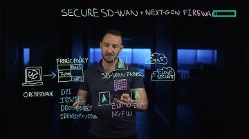 Secure SD-WAN and next-generation firewall