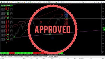 How to setup Renko Street V 2 in Metatrader4 | Download Free Renko Street V 2 Indicator