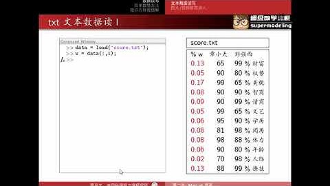 7天教你学会数学建模及MATLAB（周吕文）2