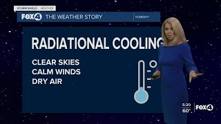 Frost possible for interior areas tonight!