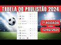⚽️TABELA DO PAULISTÃO 2024 ATUALIZADA DE HOJE - CLASSIFICAÇÃO DO PAULISTÃO 2024 - 7° RODADA HOJE❗️