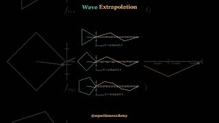 ➡️ Visualizing Wave Extrapolation of Polygons ➡️ #shortsfeed#shorts#equation#math