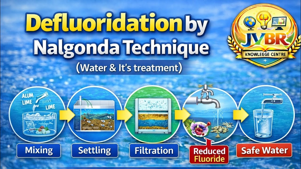Defluoridation Defluoridation by Nalgonda Technique | Water and It's treatment | # ...