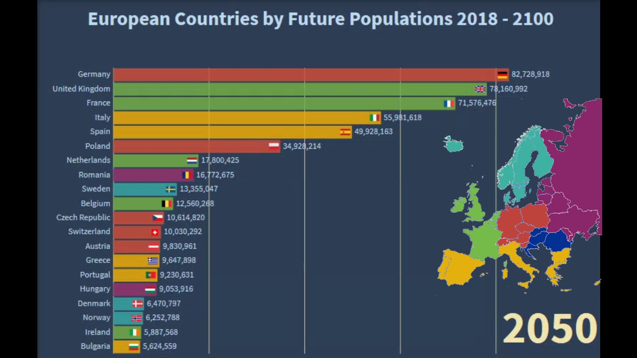 Top 20 European Countries by Future Population 2018 - 2100 - YouTube