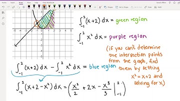 152 Week 4 Video 2 (6.1: The Area Between Curves Part 1)