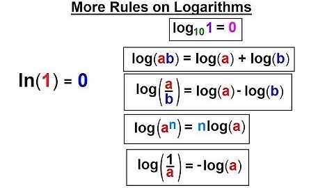 Calculus 1: Ch 5.1 Derivative of e^x and lnx (2 of 24) More Rules on Logarithms