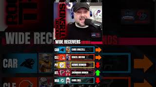 HIGH UPSIDE ROOKIE WIDE RECEIVERS! 2026 Fantasy Football #nfl#fantasyfootball