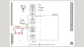Администрирование Linux, часть 1.1: Инсталляция ОС и пакетов ПО