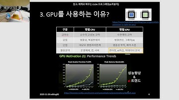 처음 배우는 CUDA 프로그래밍. 1- CUDA 프로그래밍을 환경설정 (CUDA설치,  cuDNN설치)