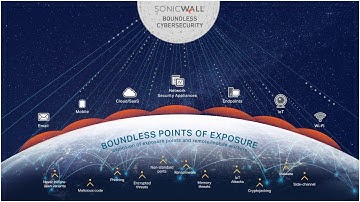 Mid-Year Update - 2020 SonicWall Cyber Threat Report