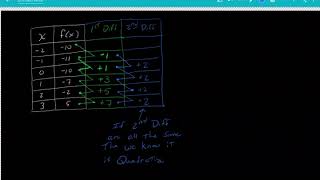 Explicit Quadratic Example