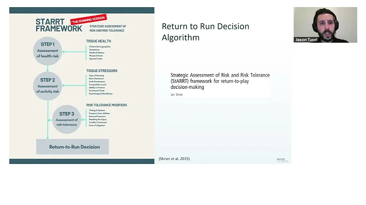 StARRT Framework for Return-to-Running | Jason Tuori | Achilles Tendinopathy Case Study
