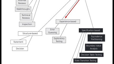 Manual Software Testing Part-3