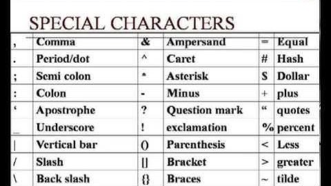 Special Characters in C Programming   Part 3