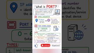 What is a Port? | Port Number Ranges Explained (0–65535) | Networking Basics #shorts