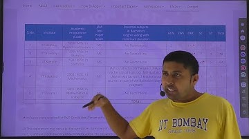Which JAM subject must you appear ? How to choose subjects among JAM papers | Mathstats @8810409392