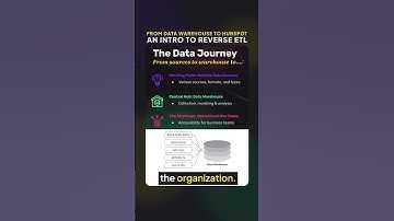 From Data Warehouse to HubSpot: How Reverse ETL Works