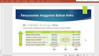 [Online Lecture] Budgeting #4: Raw Materials Budget (Part 2)