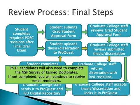 Research Methods for Dissertation - Research Prospect