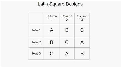 Latin Square Designs