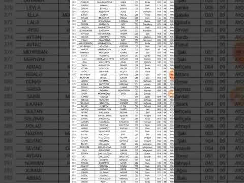 Azərbaycan dili və ədəbiyyat.Olimpiada nəticələri.Aşağı yaş qrupu.Yarımfinal turu.RFO2022 27.02.2022