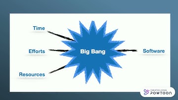 Software Development Paradigm Part 2