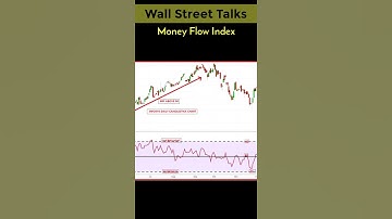 Money Flow Index Indicator Explained | Technical Indicators #Shorts | Wall Street Talks