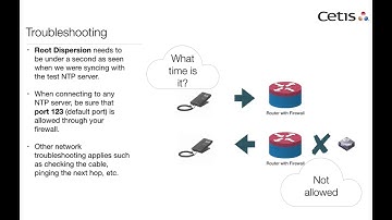 Network Time Protocol (NTP) Configuration