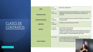 Tipos de contratos en la Ley 9/2017 de contratos del sector público (LCSP), diferencias y ejemplos.