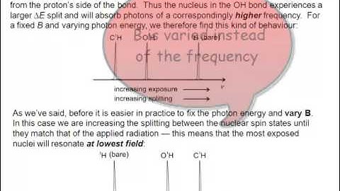 Chemistry Vignettes: NMR Atoms and Molecules in a Magnetic Field