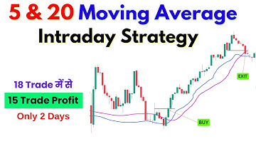 BEST EMA Trading Strategy | Moving Average Indicator | Option Buying Strategy