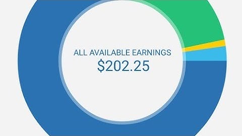 How to monetize blog with adfly