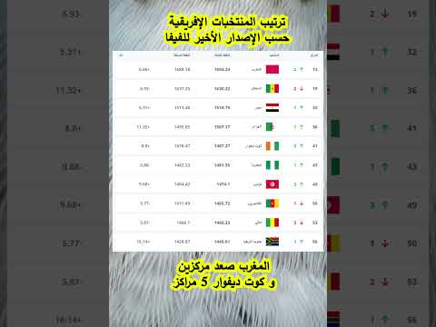 أفضل 10 منتخب ا إفريقي ا في تصنيف فيفا يونيو 2025