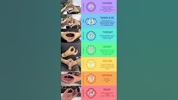 All 7 Chakras Healing Meditation Music | Guided Chakra Meditation for Deep Healing & Balance