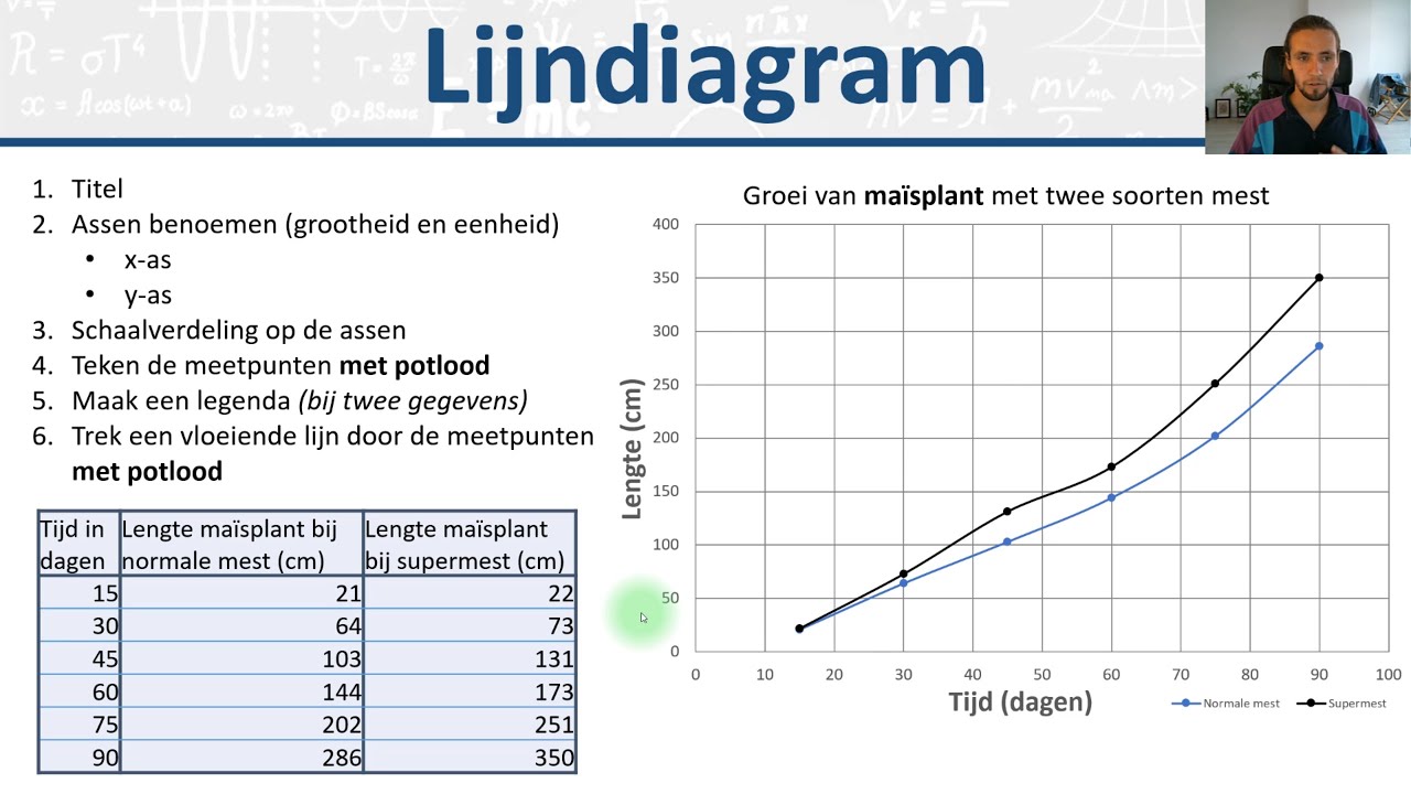 Online Een Lijngrafiek Maken Eenvoudig En Snel