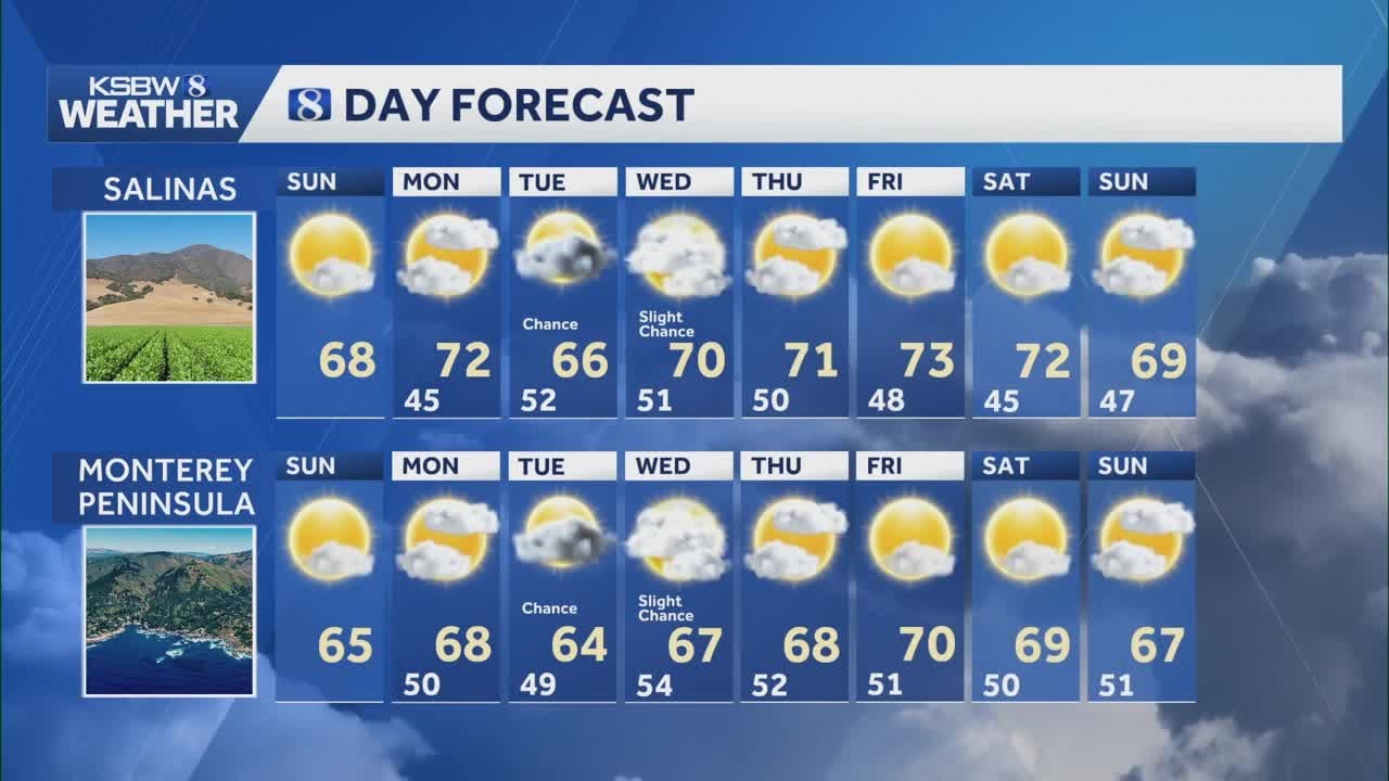 Warmer temperatures on the way - YouTube
