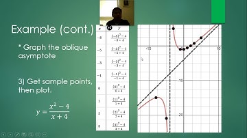 GENMATH 2 Rational Functions Part 5