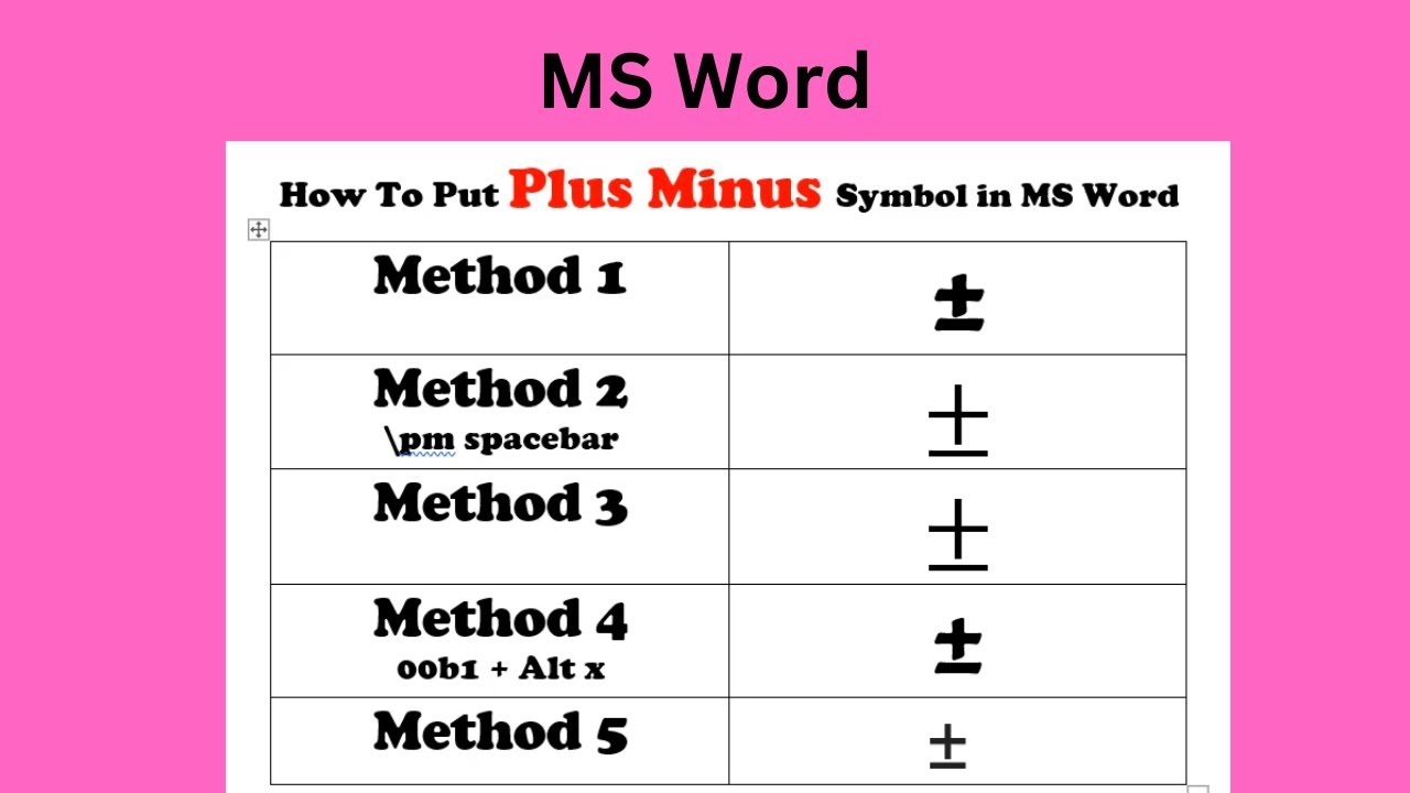 How Put Plus Minus Symbol In MS Word| Type Plus Minus Symbol - YouTube
