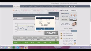 Binary Options Trading System Job Quitting Trading Strategy Step By Step.