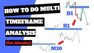 How To Do Multi-Timeframe Analysis: INTRADAY