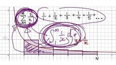 Video 2566 - Infinite Series 1/n^2 - Convergence Proof - Part 1/2