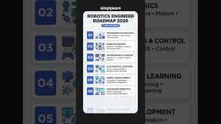 Robotics Engineer Roadmap 2026 | How to Build a Career in Robotics | #Shorts | #Simplilearn