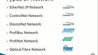PLCNetworks and Communication Types